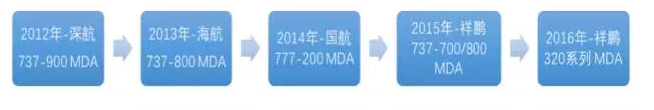 喜訊：多尼卡第二代Wi-Fi系統(tǒng)獲得空客320系列飛機(jī)MDA證書(shū)，祥鵬航空改裝進(jìn)度過(guò)半