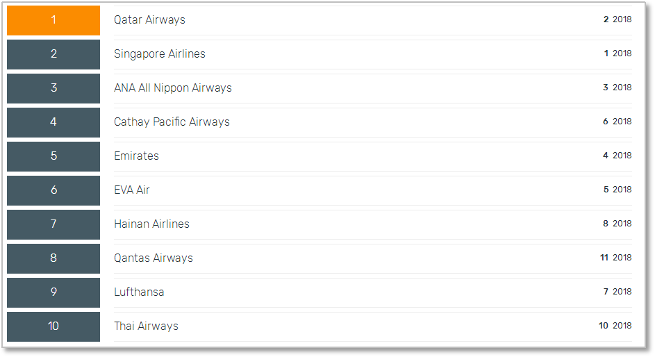 SKYTRAX大賞看IFEC建設重要性